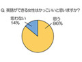 1位は関根麻里、2位は宇多田ヒカル〜これって何のランキング？ 画像