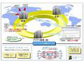NTT Com、米国・欧州・アジアで「Bizホスティング グローバル」を提供開始 画像