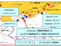 加速する日系企業のインド進出！現地ビジネスを支える影のサポート（後編） 画像