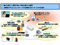 NTT・シャープ・NECなど6社、「ホームICTサービス」の創造をめざすトライアルを開始 画像