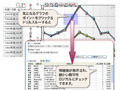 ウイングアーク、「Dr.Sum EA Datalizer MotionChart」の機能強化版を販売 画像