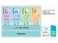 富士ゼロックス、複合機やプリンタの管理・運用統合ソフト「ApeosWare Management Suite」発表 画像