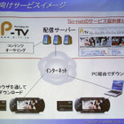 So-net、「Portable TV」を開始。ダウンロードした動画をPSPでいつでも楽しめる 画像