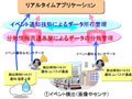 NEC、交通渋滞や災害の広域情報をネット経由で瞬時に共有できる基盤技術を開発 画像