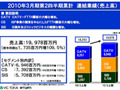 ビック東海、中間決算は増収増益——FTTHの顧客増 画像