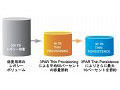 3PAR、次世代シン・テクノロジー・ソフトウェア4製品の出荷を開始 画像
