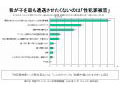 子どものネットトラブル、「性犯罪」危惧する父兄が40％超 〜 ネットスター調べ 画像