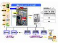 NTTドコモ、花粉観測事業に参入 〜 ウェザー・サービスと資本提携 画像