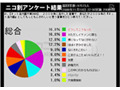 ニコニコ動画「ネット流行語大賞」は「※ただしイケメンに限る」に 画像