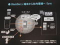 【BlackBerry Day 2009 Vol.4】サイボウズがBlackBerryに対応予定 画像