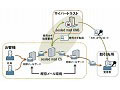 サイバートラストとDIT、メール暗号化サービス「cybertrust sealed mail」提供開始 画像