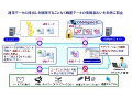 NEC、暗号化技術を使わない「Obbligato II/セキュリティソリューション　スタートパック」発表 画像