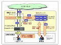 NTT Com、OCNホスティングサービスで「メール監査アーカイブサービス」を提供開始 画像