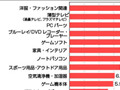 冬のボーナス推定平均支給額と使い道——カカクコム調べ 画像