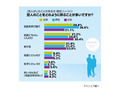 やっぱり彼氏には「名前呼び捨て」されたい……恋人の呼び方意識調査 画像