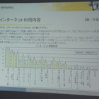 親と子供、ネット利用に関する意識のズレが浮き彫りに〜シマンテックが調査結果を発表 画像