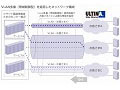 SBテレコム、「ULTINA Wide Ethernet VLAN多重（帯域制御型）」を発表 〜 QoSで品質確保 画像