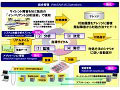 NEC、クラウド指向データセンター向けに「WebSAM Ver.8」を強化・拡充 画像