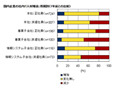 国内のIT人材は不足傾向に 画像