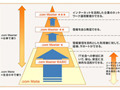 「.com Master ★★★」がv6資格認定試験の第1号として認定 画像