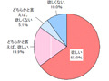 6割が10分以内にメール返信、4割の家庭がルールなし——小学生の携帯利用 画像