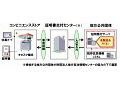 コンビニ端末で住民票を入手 〜NEC、地方公共団体向け「GPRIME/コンビニ交付」発売 画像