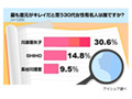 首元がキレイだと思う30代女性有名人1位は川原亜矢子 画像