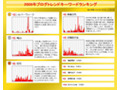 今年ブログ記事内で新たに登場したキーワード第1位は？ 画像