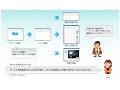 ソフトバンクBB、クラウド型企業向けeラーニングシステム「A'OMAI（アオマイ）」発表 画像