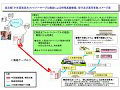 東京都、小笠原村まで海底光ファイバーケーブルを敷設へ 画像