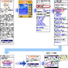 auケータイがカーナビになっちゃう新サービス開始。あくまでも助手席向けですよ! 画像