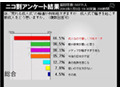 成人式で騒ぎを起こす新成人には7割近くが「厳しく対処すべき」 画像