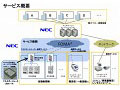 NEC、電子マネー決済情報をFOMA網で送受信できる無線通信サービスを発表 画像