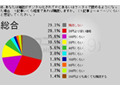 PCやケータイで雑誌が読めるようになったらいくら払う？ 画像