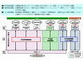 NTT東西、NGNなどの接続料金改定を総務大臣に認可申請 画像