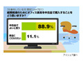 職場経費を事業仕分け！　最も無駄だと思う経費は「役員報酬」 画像