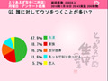 女性がウソをつく相手「友達」が約5割……「恋人」は？ 画像