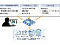 Ji2と日本HP、電子証拠開示（eディスカバリ）ソリューションで協業 画像