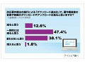 「3割はそもそも楽曲購入せず」「罰則規定で大きな年代差」 〜 ダウンロード違法化に関する調査 画像