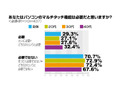 マウスがあれば十分? PCのマルチタッチ機能意識調査 画像