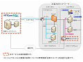 NTT com、「Bizセキュリティ 脆弱性マネジメント」の提供を開始 〜IT資産を継続的に診断 画像