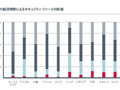 【世界経済フォーラム】59％が「重要インフラへの攻撃は外国政府が関与」と回答——マカフィー 画像