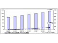 2015年のデジタル新聞市場は130億円、デジタル雑誌市場は105億円 〜 シードP調べ 画像