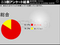 設定が面倒？　16.2％の人が「ウイルス対策ソフトを使っていない」 画像