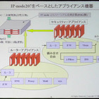 日本発の新アーキテクチャ「IP-Processor」は壊れないコンピュータを目指す（後編） 画像