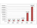 新種のマルウェア数がたった2年で10倍増——史上最大数160万へ 画像