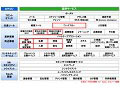 NECら、中堅中小企業向けサービス事業を強化 〜SaaSを軸としたソリューション拡充 画像