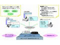 東芝SOL、教育分野でのクラウド展開を開始 〜 「Generalist/LM（SaaS）」を提供 画像