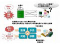 富士通研、クラウド向け障害対処技術を業界初開発 〜 自動で障害の検知から解決まで実行 画像