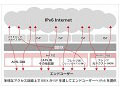 ソフトバンクグループ、IPv6へサービス移行を本格化 〜 BBIXがIPv6ローミング事業を開始 画像